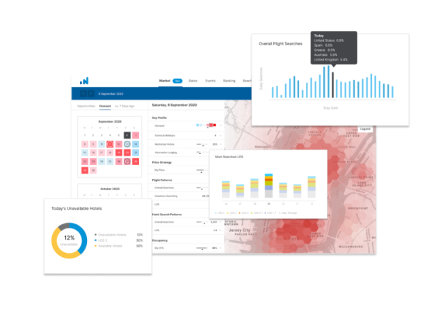 Market insight